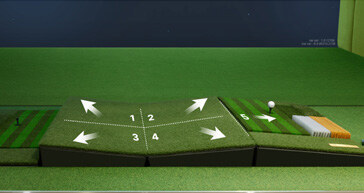 GOLFZON TwoVisionNX Motion Plate and five hitting surfaces